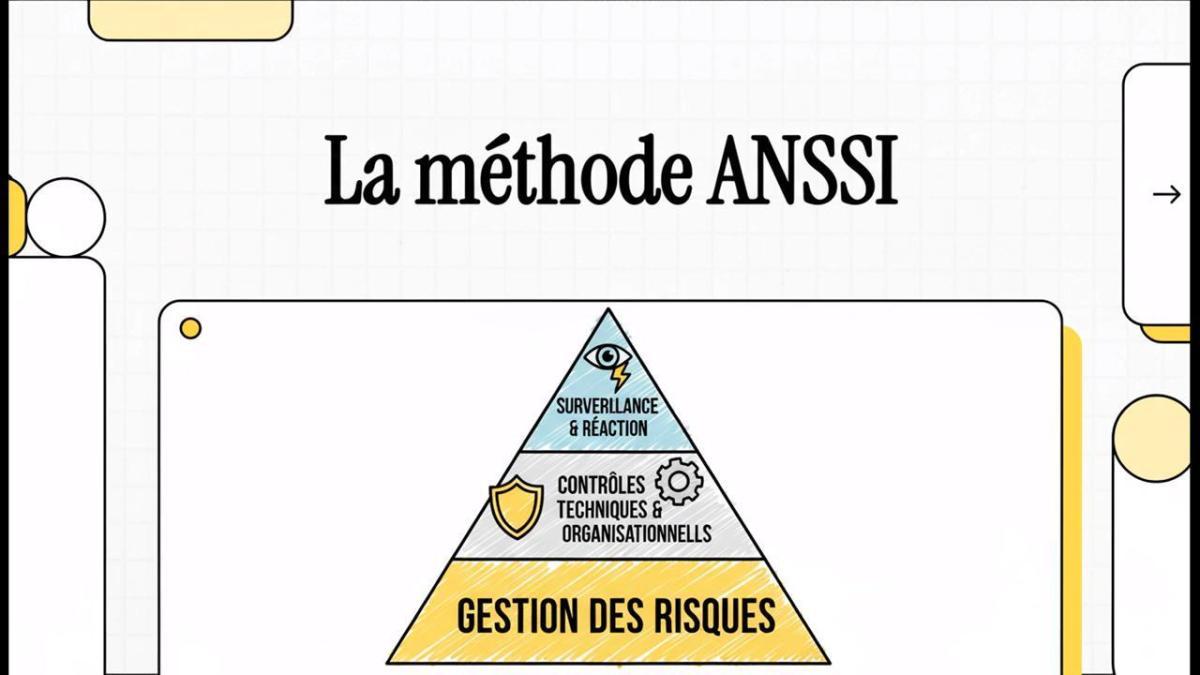 La méthode ANSSI